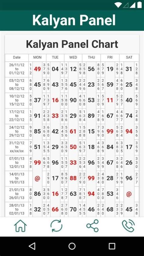 kalyan matka pana chart